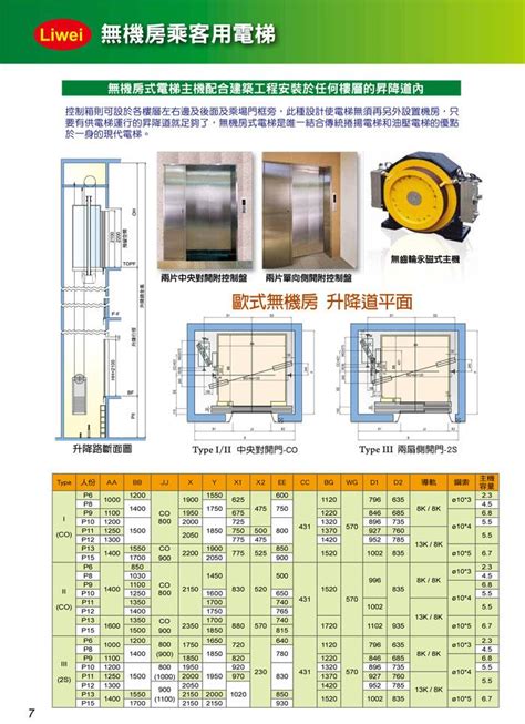 電梯機房|電梯 